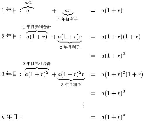 1Nڂa(1+r)ŁC2Nڂa(1+r)^2ŁccƏǂčlĂƁCnNڂ̌va(1+r)^nɂȂ܂D